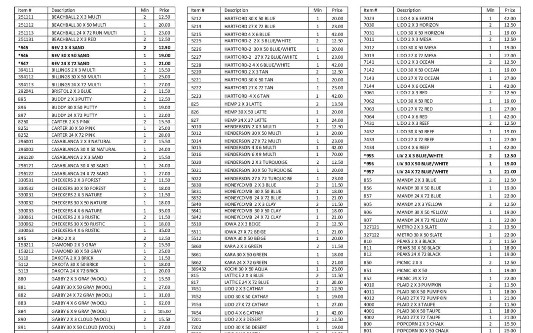2026 india overseas price list